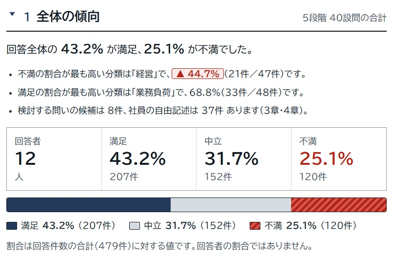 [LINE WORKS x HTML] Anonymous Employee Satisfaction Survey. Rethinking ...