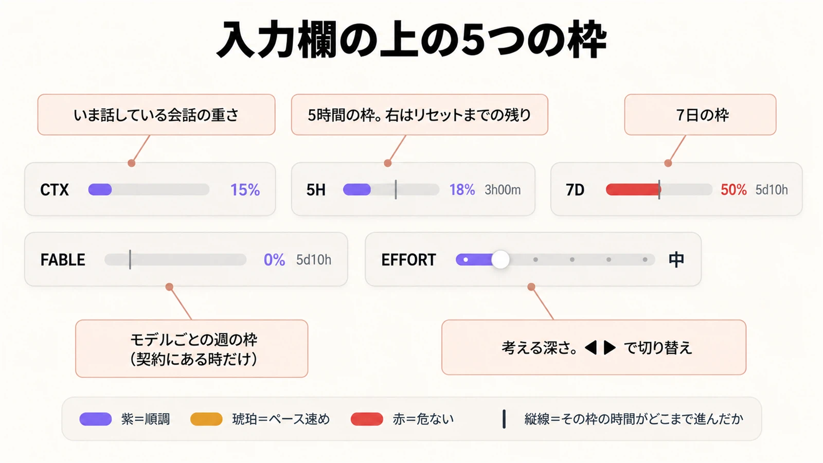 Distribution Bars Examples Distributing a Mod that always displays Claude Code usage in 5 slots|kimura