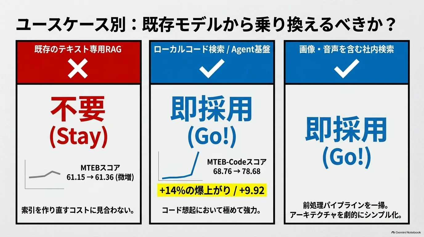 【EmbeddingGemma 2】Best practices to unlock 100% of its performance ...