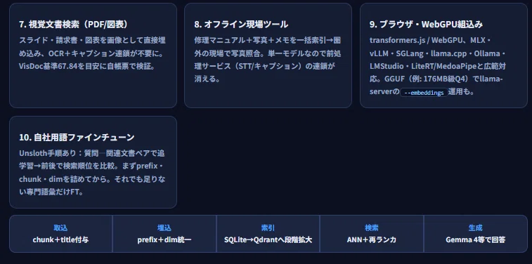 【EmbeddingGemma 2】Best practices to unlock 100% of its performance ...