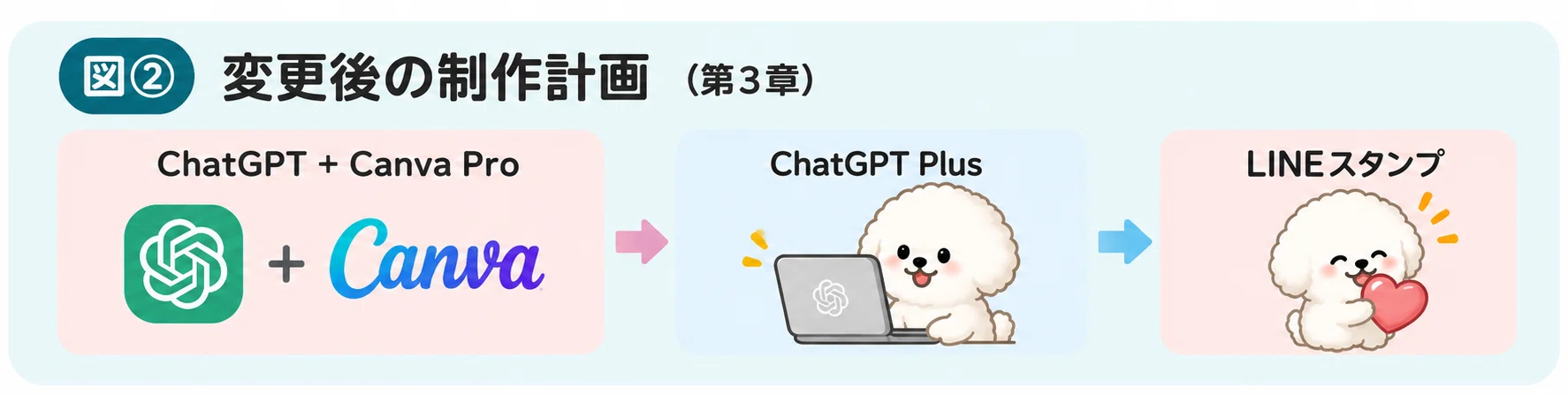 [True Story] A Bizarre Journey with AI! Until 8 Animated LINE Stickers ...
