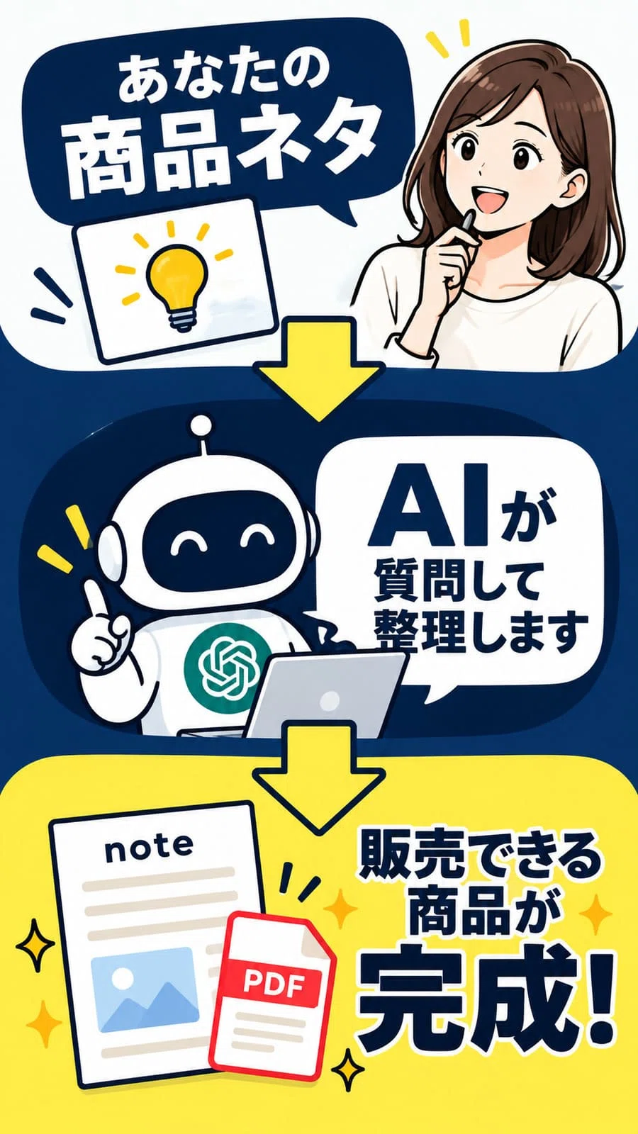 Question Blank Design Just Answer the Questions! The Secret Trick to AI Productization|キンドル出版 ...