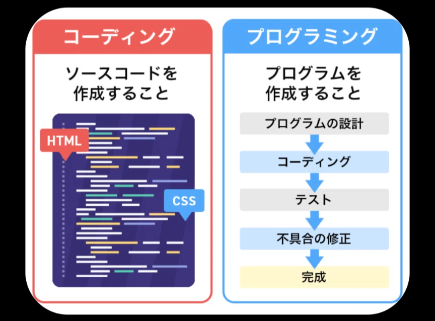 [A Professional Web Engineer Speaks] The Charm and Reality of 