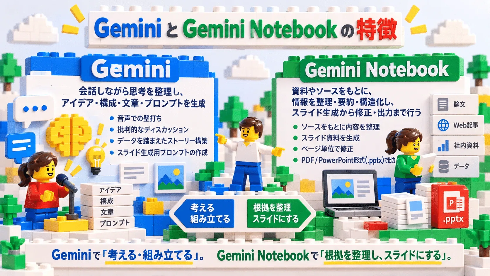 Representing with a 3D Block World | Block Toy｜デザインプロンプトラボ
