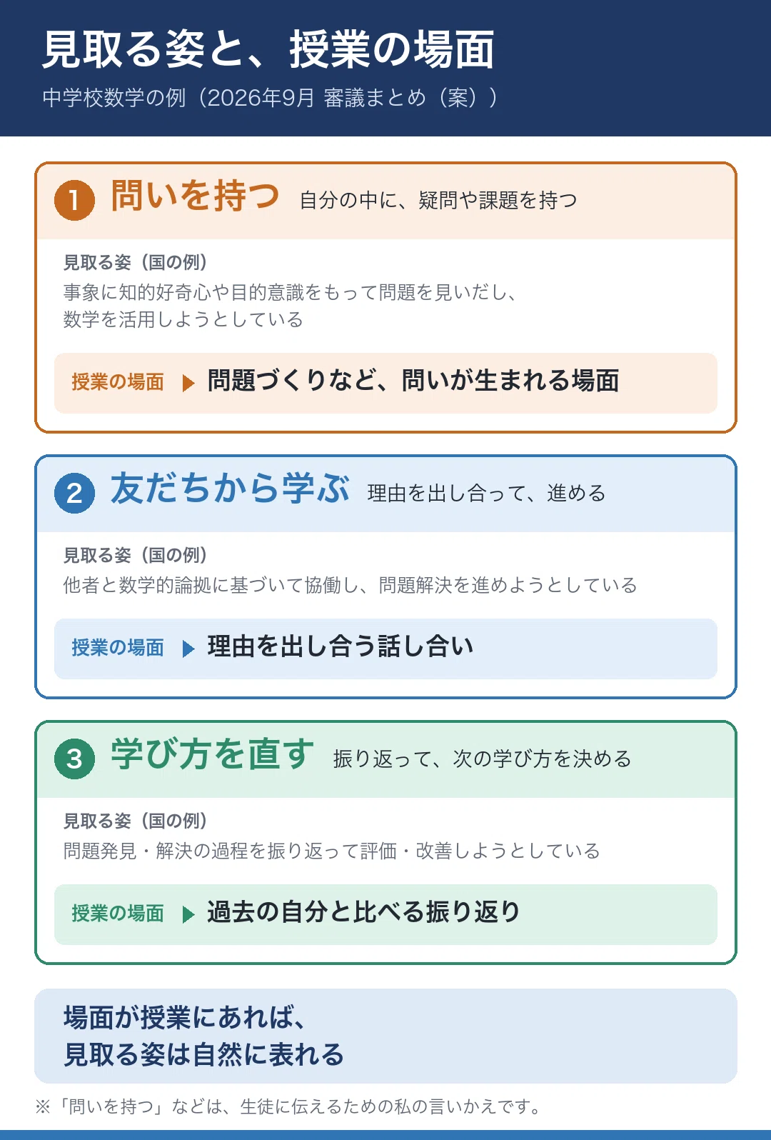 What You Can Do Now in Math Class for the Next Evaluation｜ぐいぐい