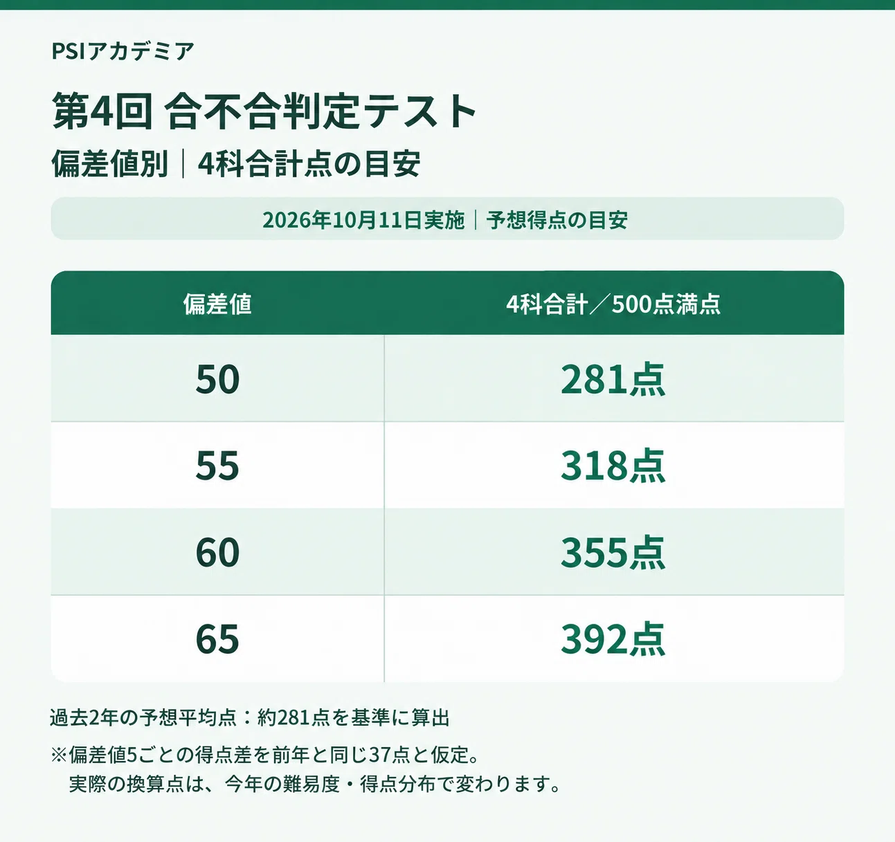 [Held on October 11, 2026] 4th Success/Failure Judgment Test ...