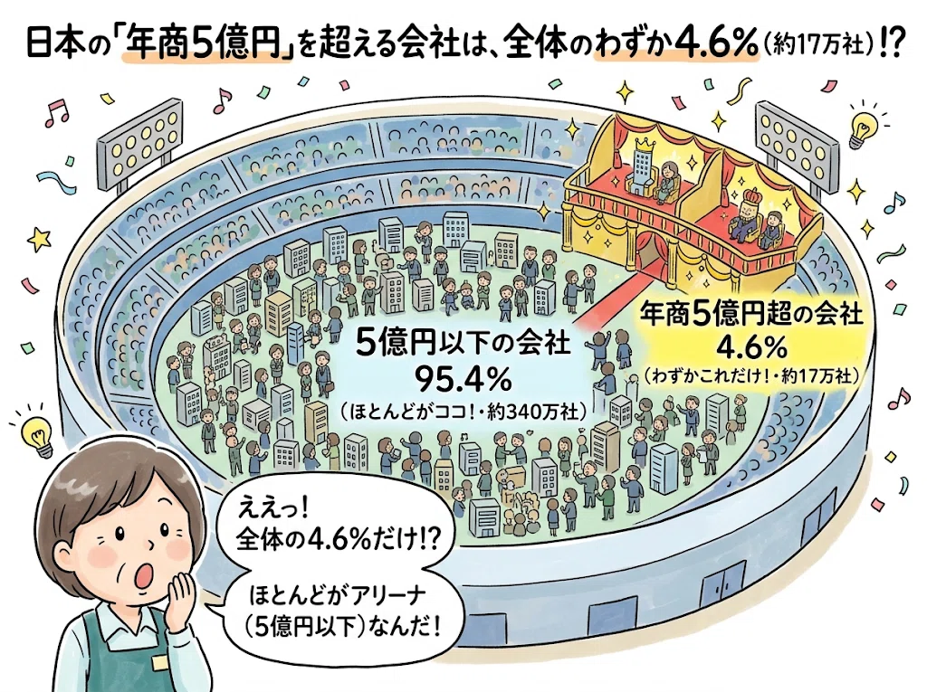 [Path to Certified Audit Assistant ②] 