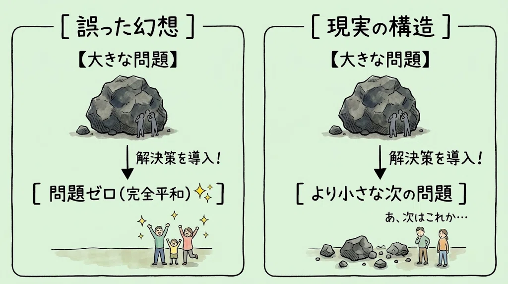 [Part 3] Why do 'new problems' arise even after introducing tools ...