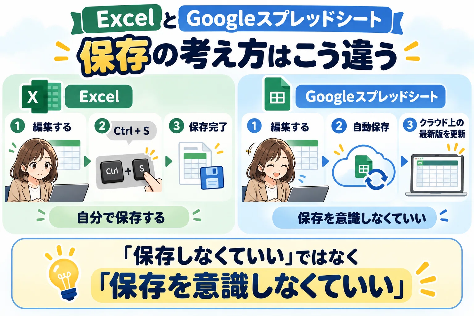 Where is the Save button? What confused Excel users about Google Sheets ...