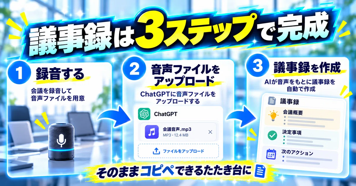 [New ChatGPT Feature] Minutes created just by dropping in a recording ...