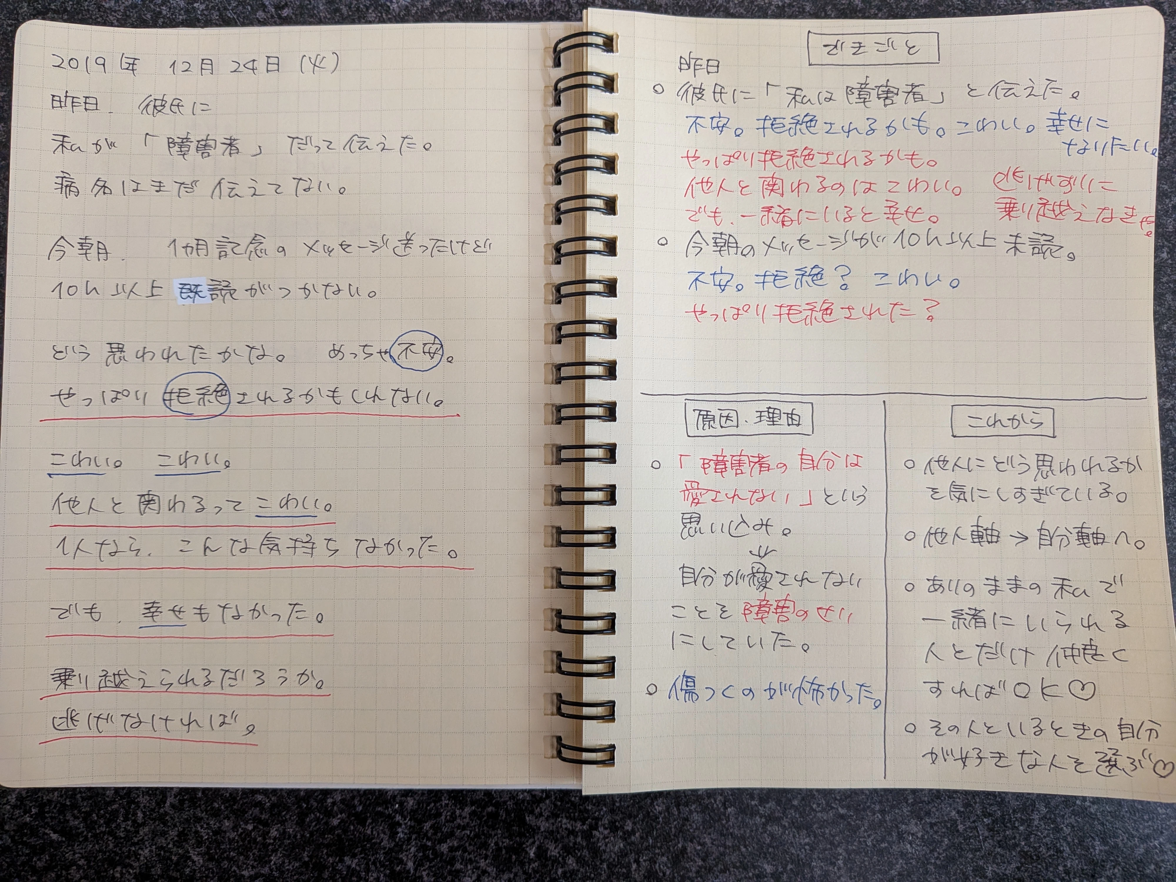 Cornell Note Taking Examples Major Changes in Relationships (Listening to Your Heart Note Sample No ...