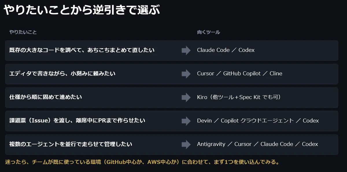 Notes With Color Coding Studying AI Coding Agents in Autumn|コロッケそば