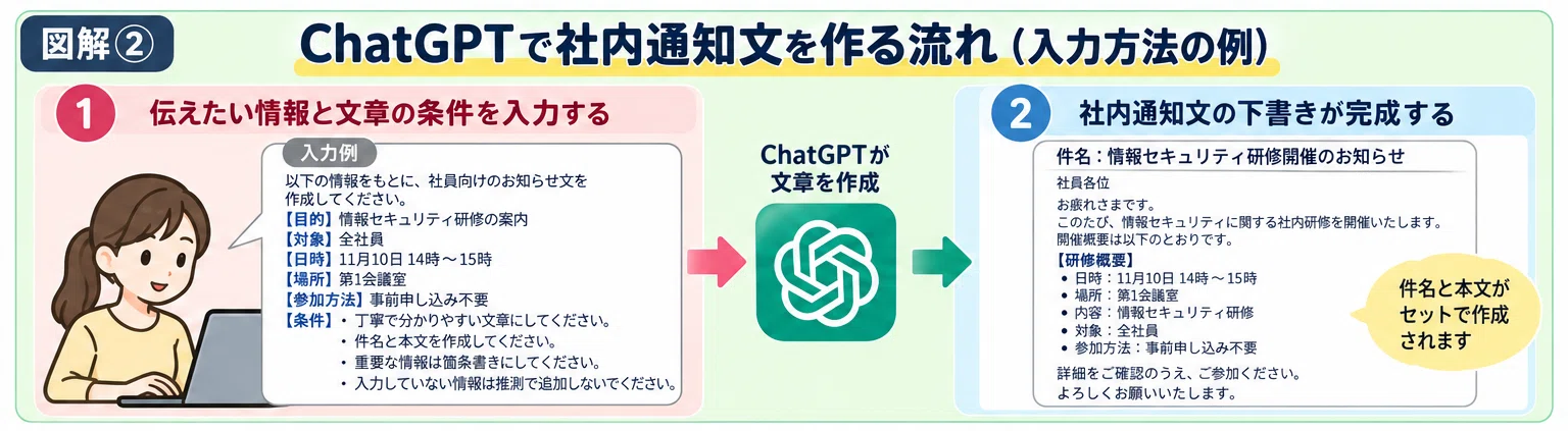 How to Create Internal Notifications with ChatGPT | 5 Ready-to-Use ...