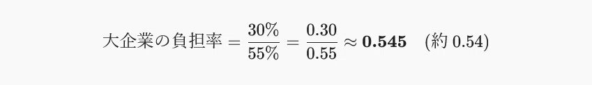 [Shocking Calculation] The Big Lie That 'SMEs Have Low Wages Because of ...