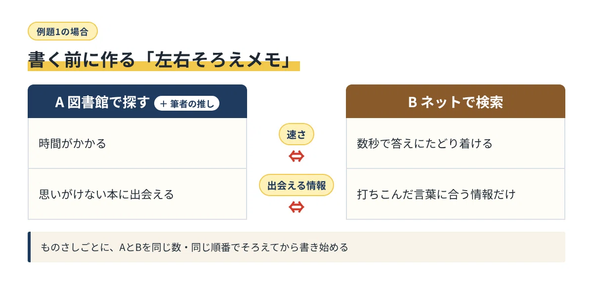[Junior High School Entrance Exam Japanese] What is Contrast ...