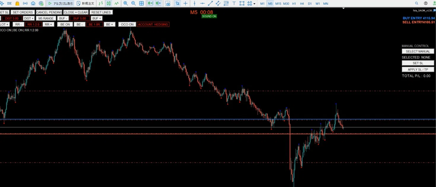 Even at the FOMC, if it doesn't move, I don't enter | SAOM Economic ...