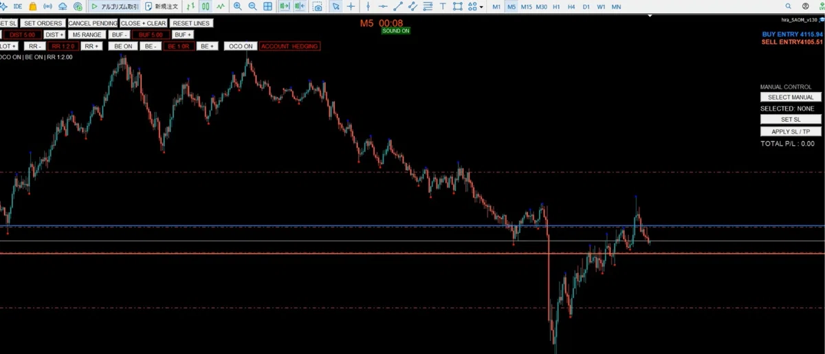 Even at the FOMC, if it doesn't move, I don't enter | SAOM Economic ...