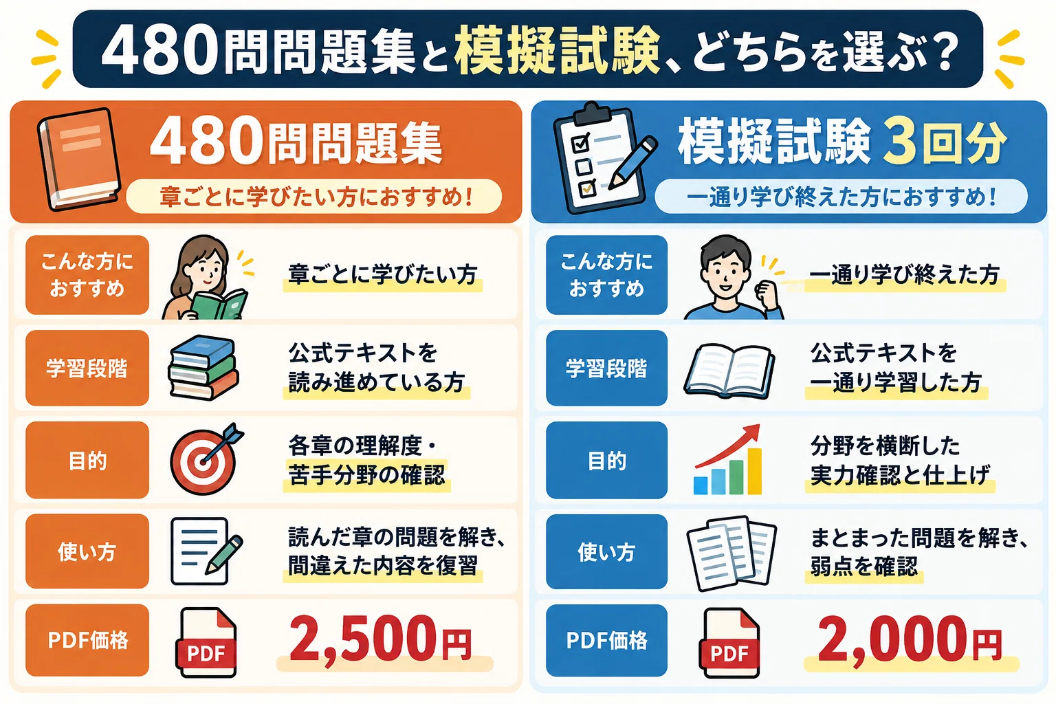 無料20問公開中】NSCA-CSCSのおすすめ問題集480問｜詳細解説・公式