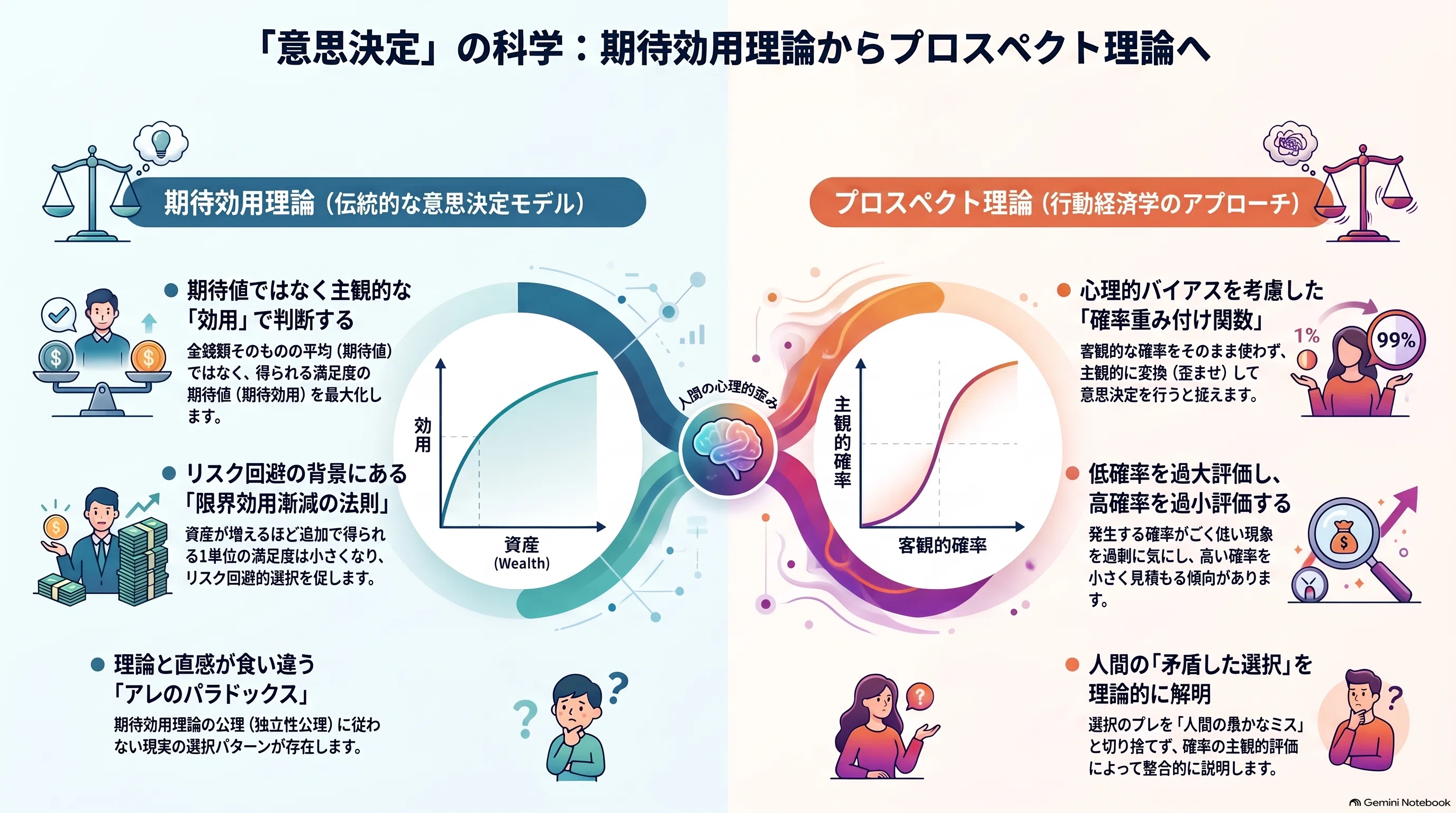 読書「意思決定の科学」川越敏司｜sukebezizy