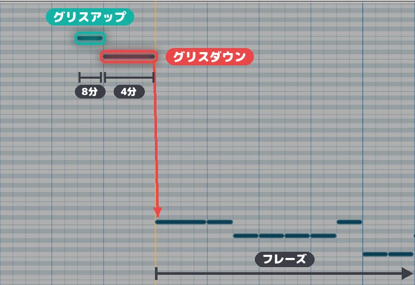 Expand Your Bass Glissando Repertoire! | Pro Tips for Bass Programming ...