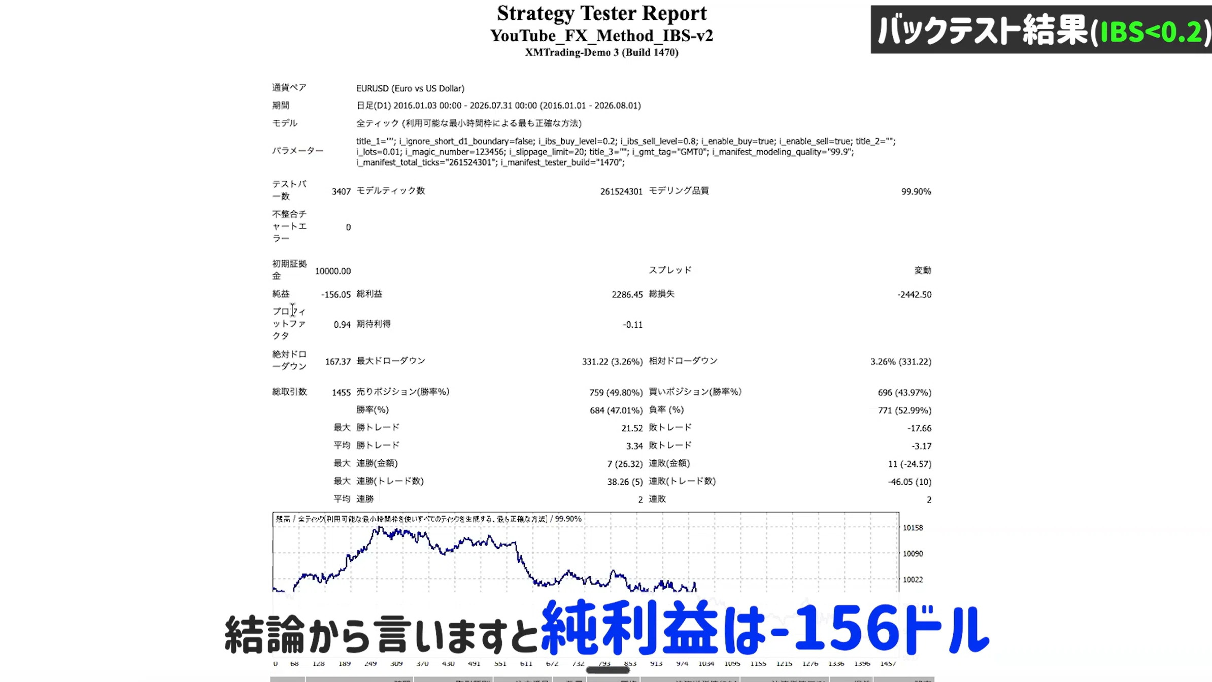 [Free Distribution] Summary of How to Use the Quant Indicator IBS x ...