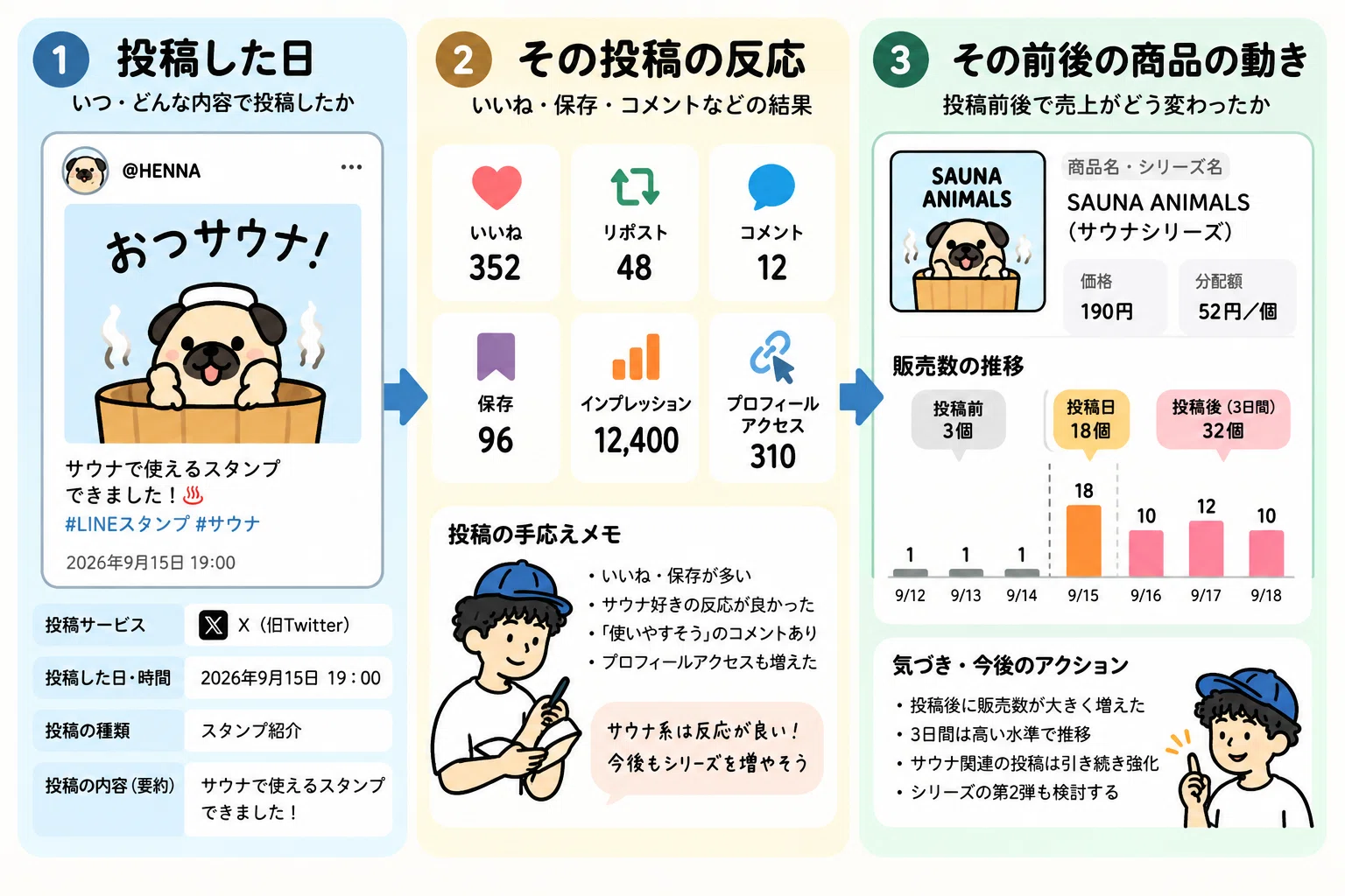 LINE Stickers: Are You Done Once You've Made Them? 5 Records to Connect ...