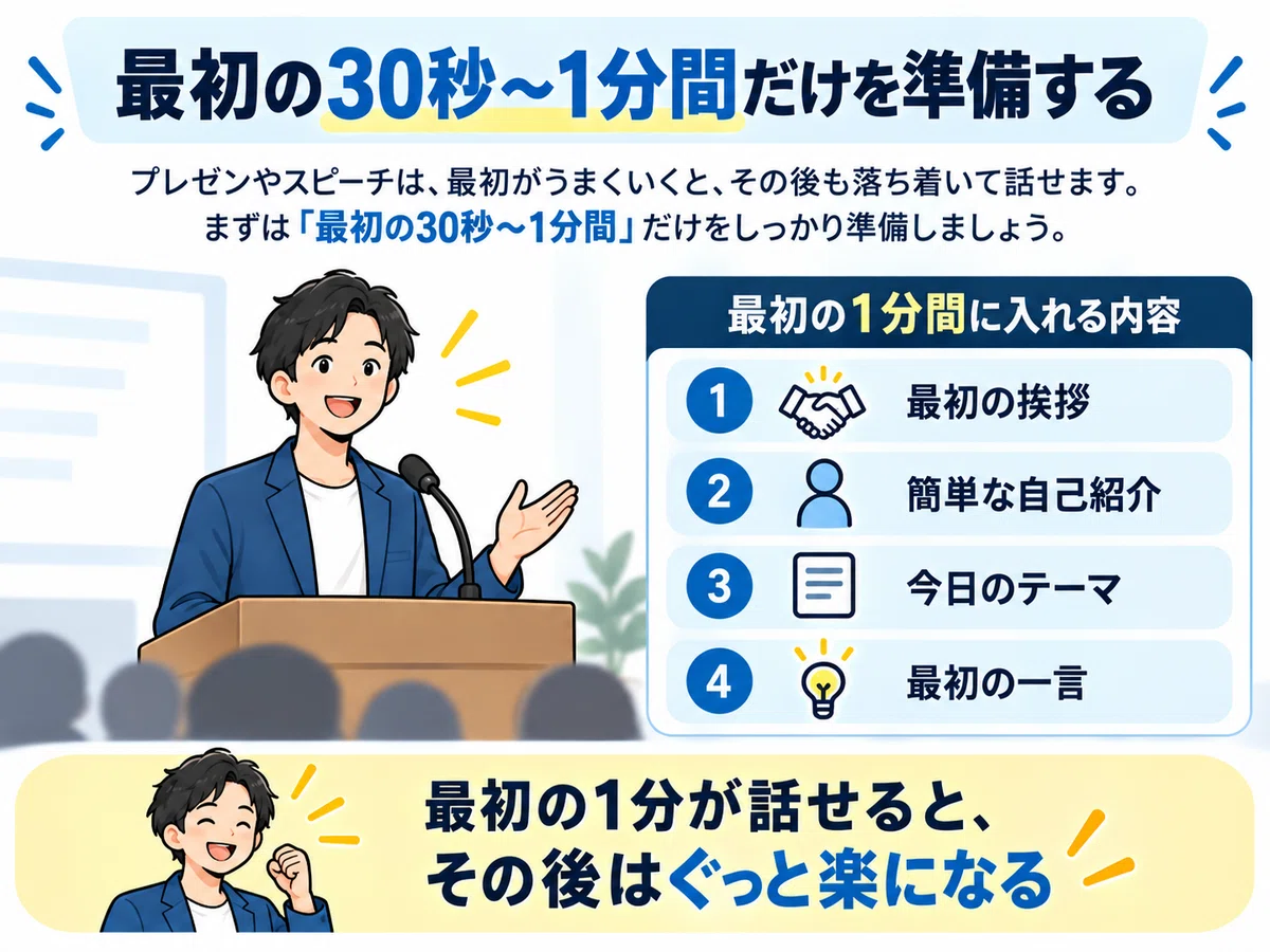 [Preventing Stage Fright and Panic] The 'First Minute' Strategy for ...