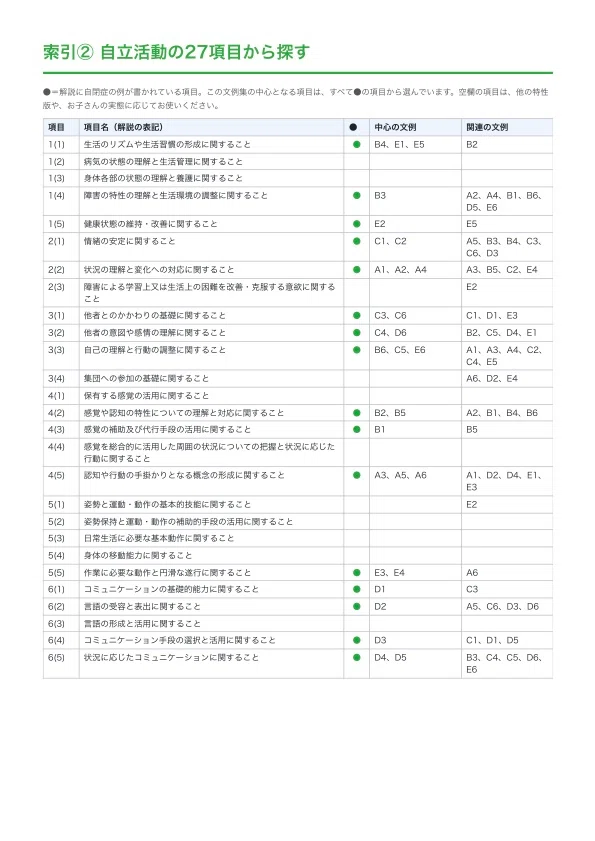 [30 Examples & Excel Included] Example Collection for Independent ...