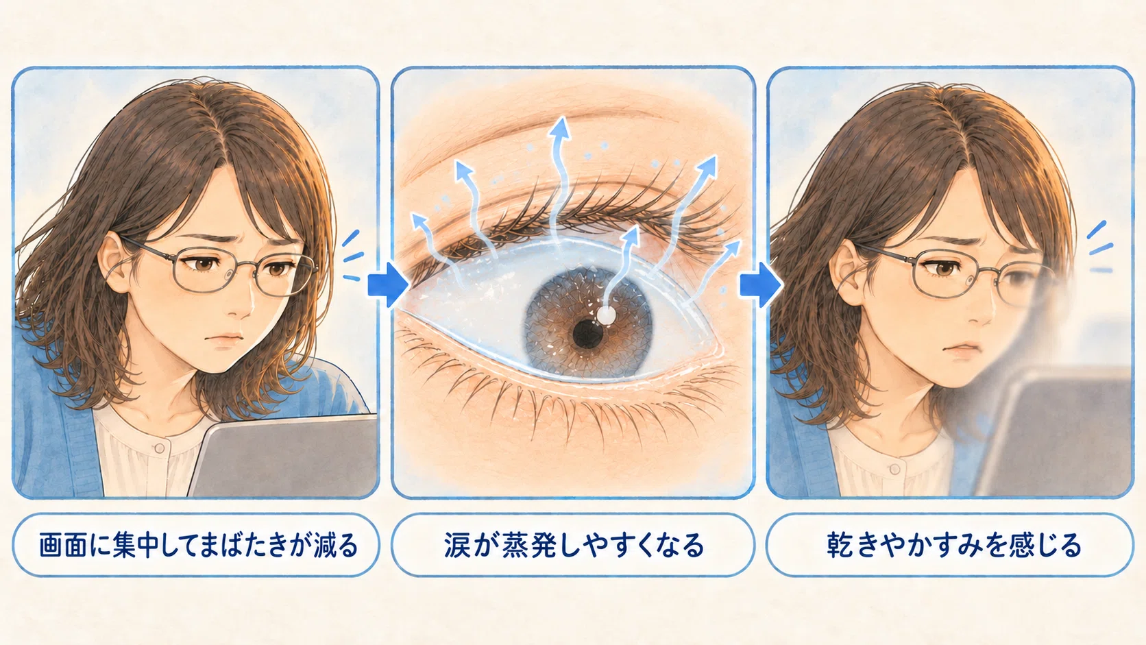 Does looking into the distance relieve eye strain? - The true meaning ...