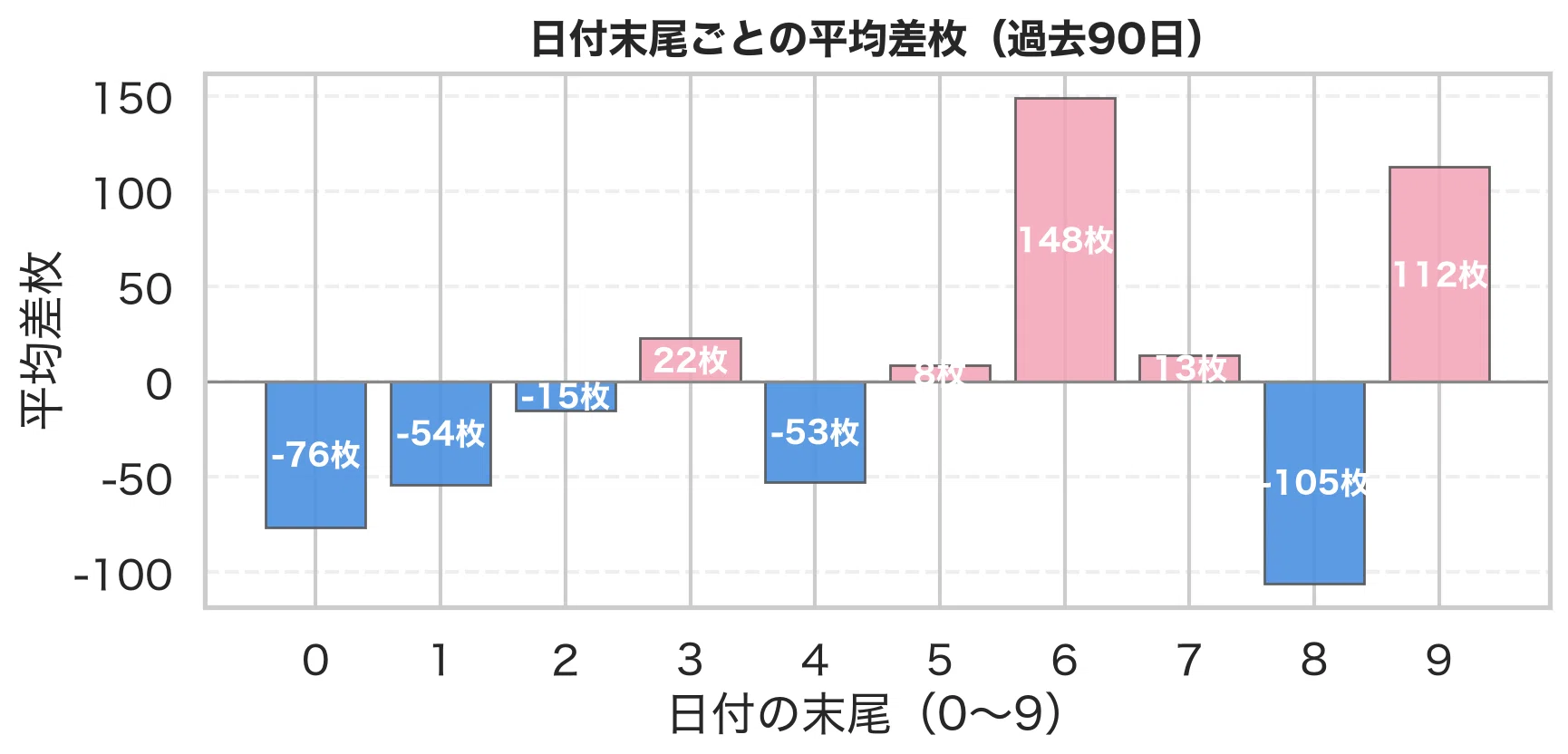 RITZ Takatsuki (Updated 10/8) October Setting Targeting Strategy ...