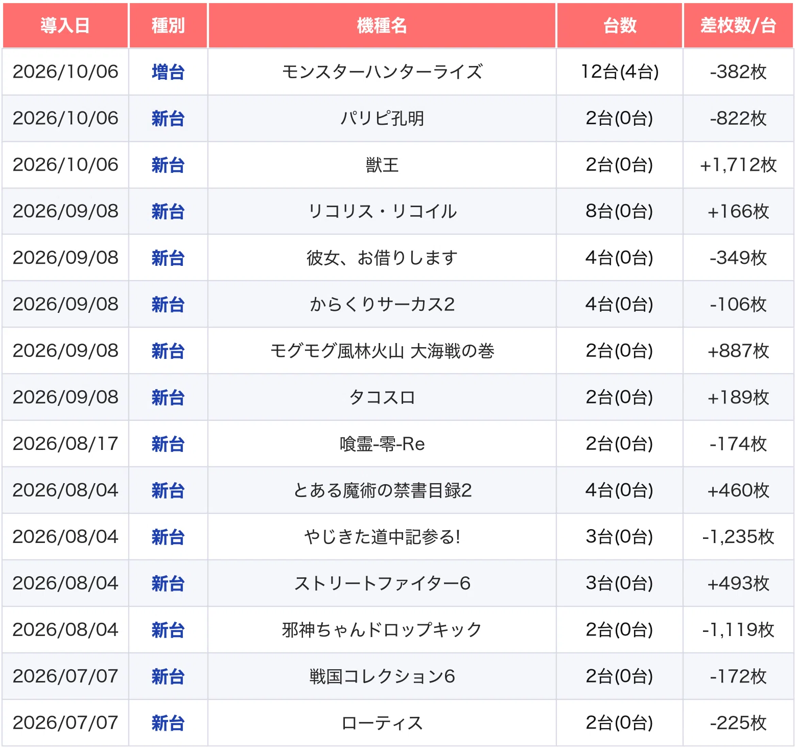RITZ Takatsuki (Updated 10/8) October Setting Targeting Strategy ...