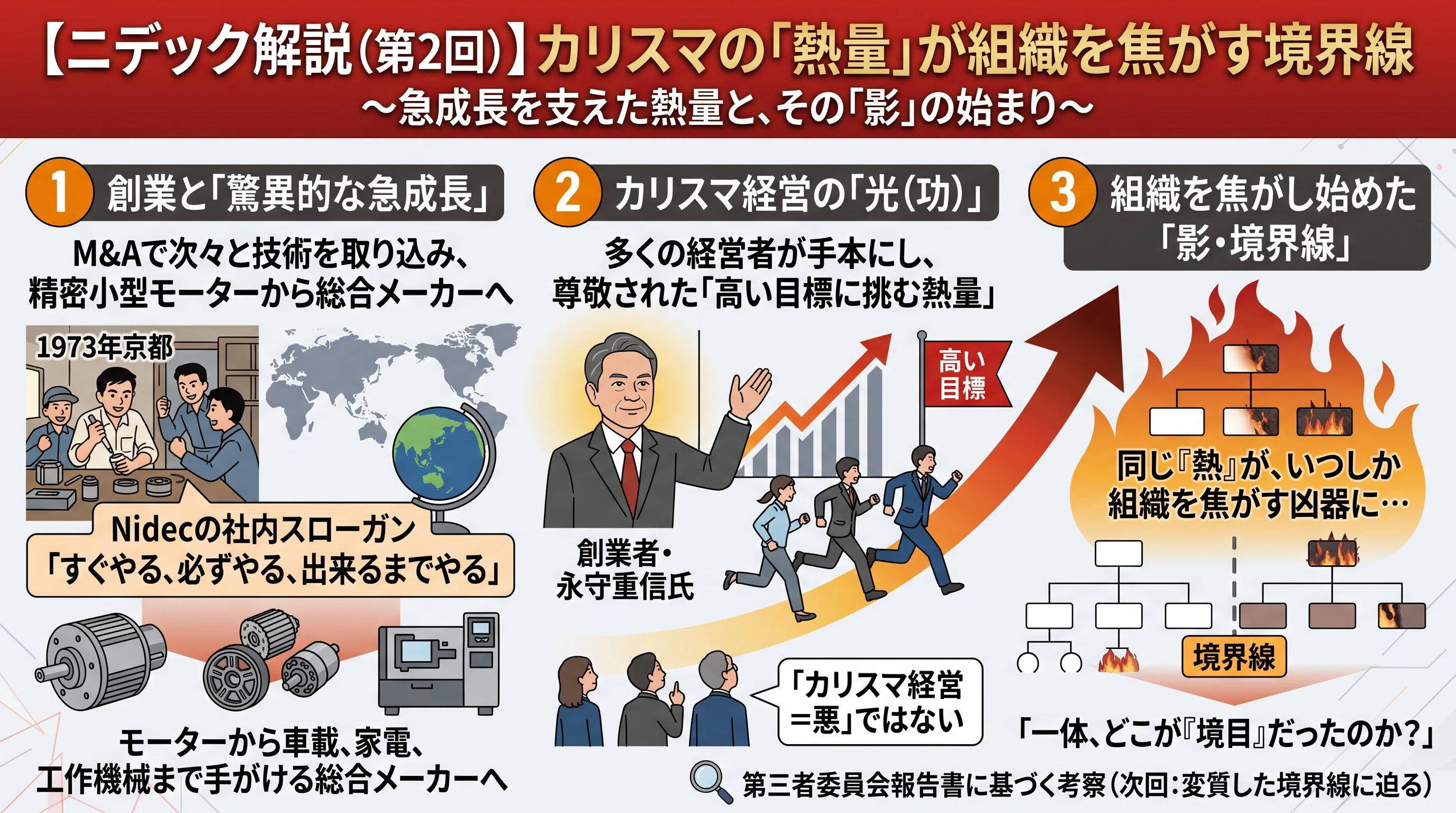経営】カリスマの「熱」は、なぜ組織を焦がすのか―ニデックから考える