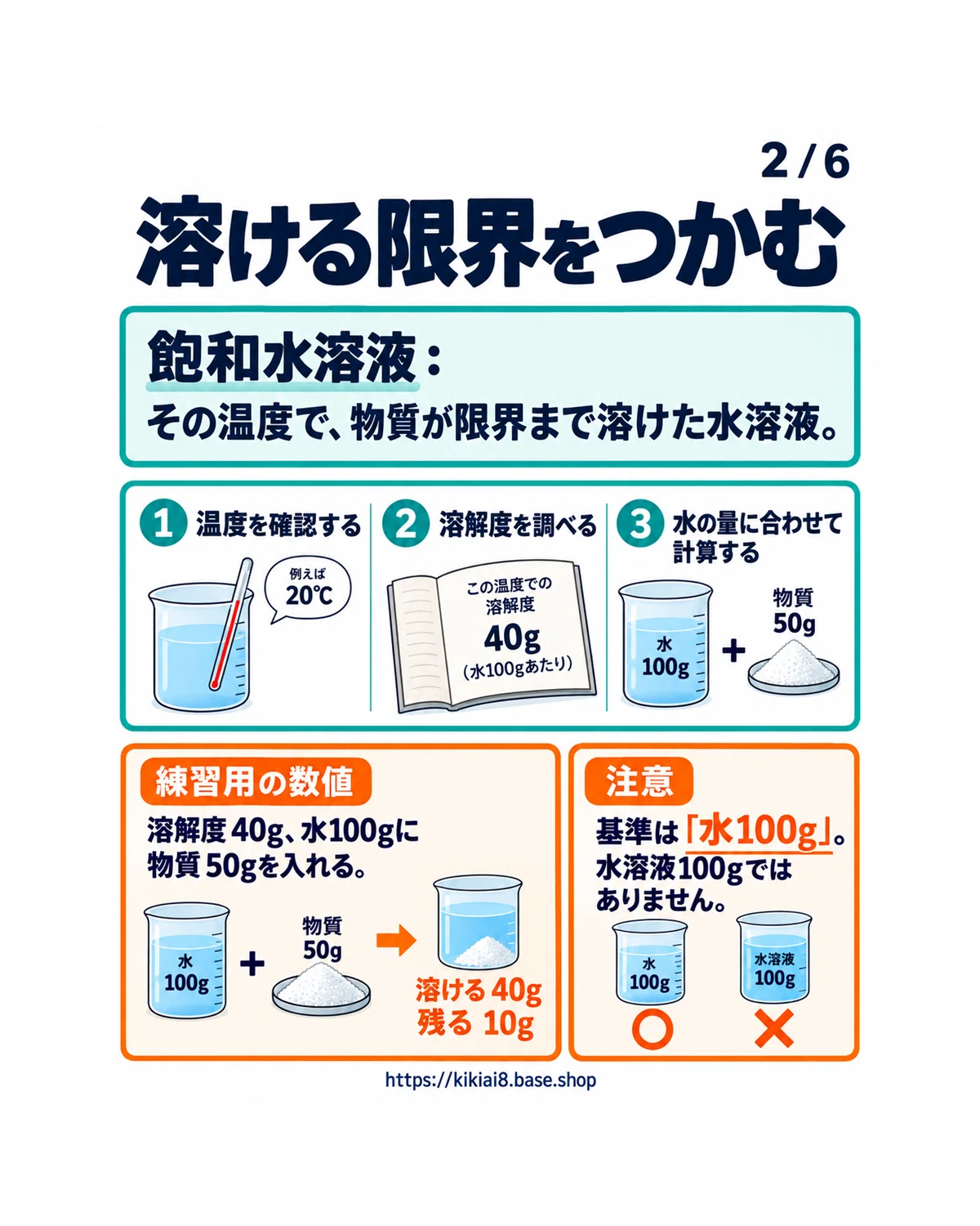 Solubility and Recrystallization | From the 