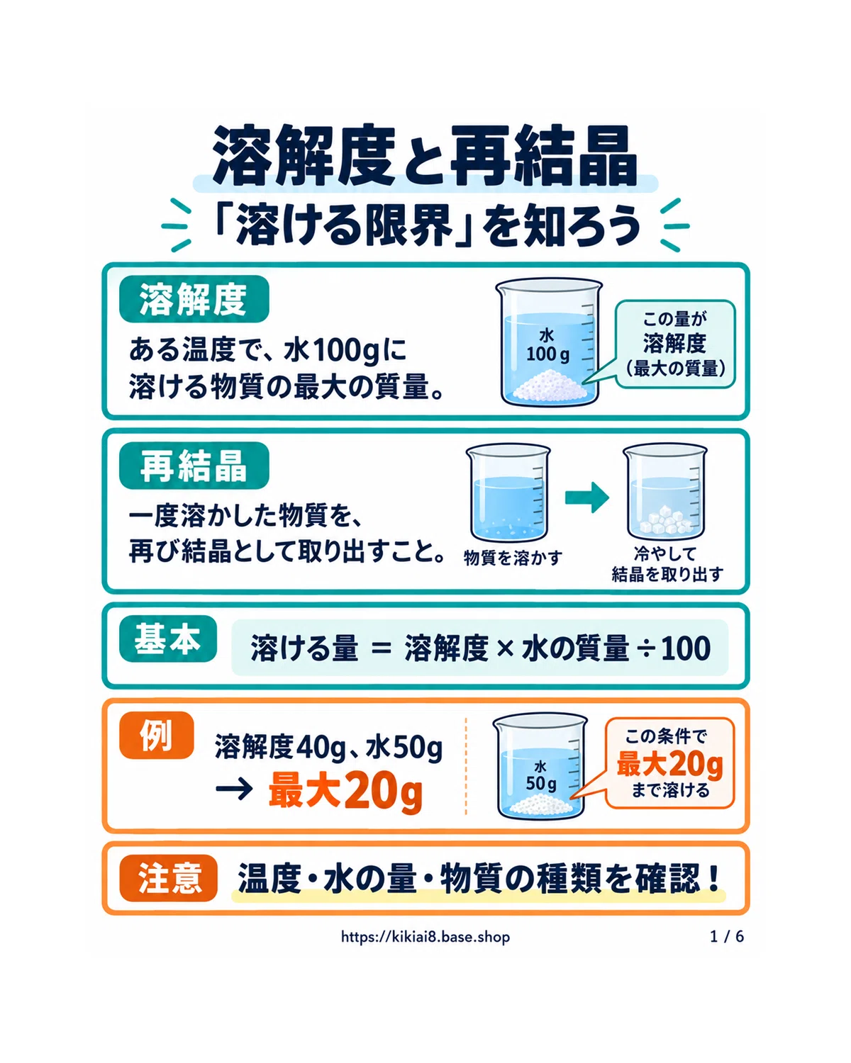 Solubility and Recrystallization | From the 