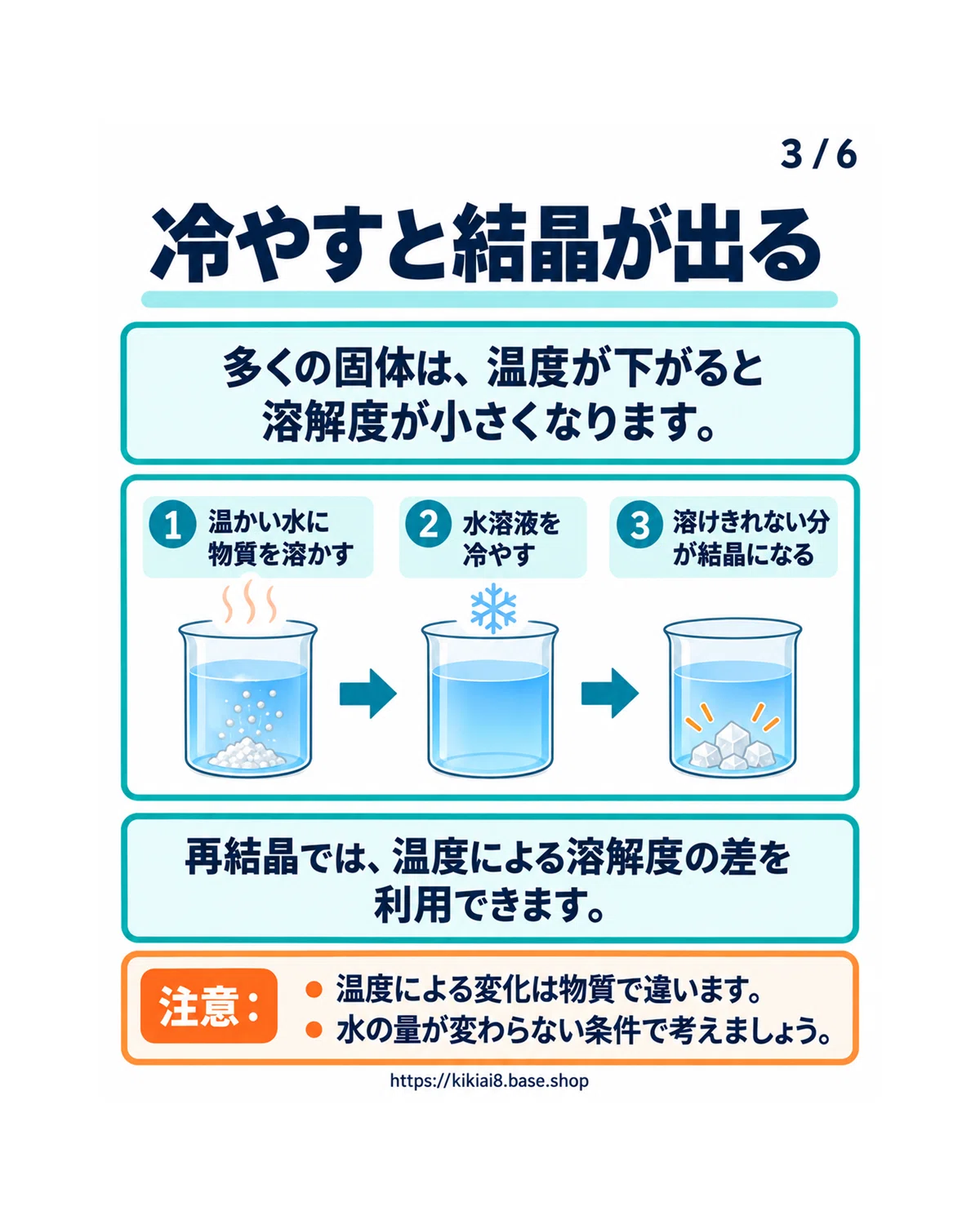 Solubility and Recrystallization | From the 