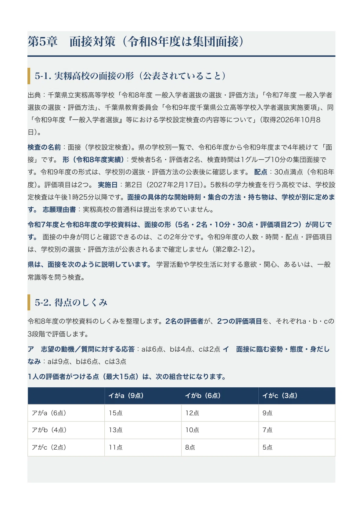 [Chiba Prefectural Mimomi High School] High School Entrance Exam School ...