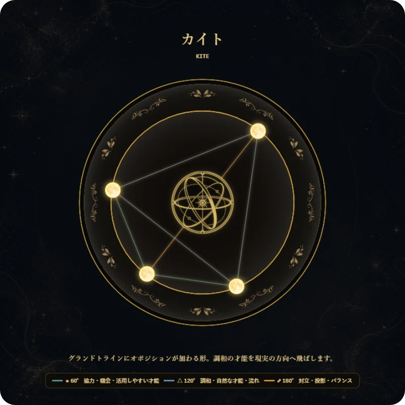 Moon Pattern Move Star Patterns for October 9th 🌙 A day to distinguish between where to ...