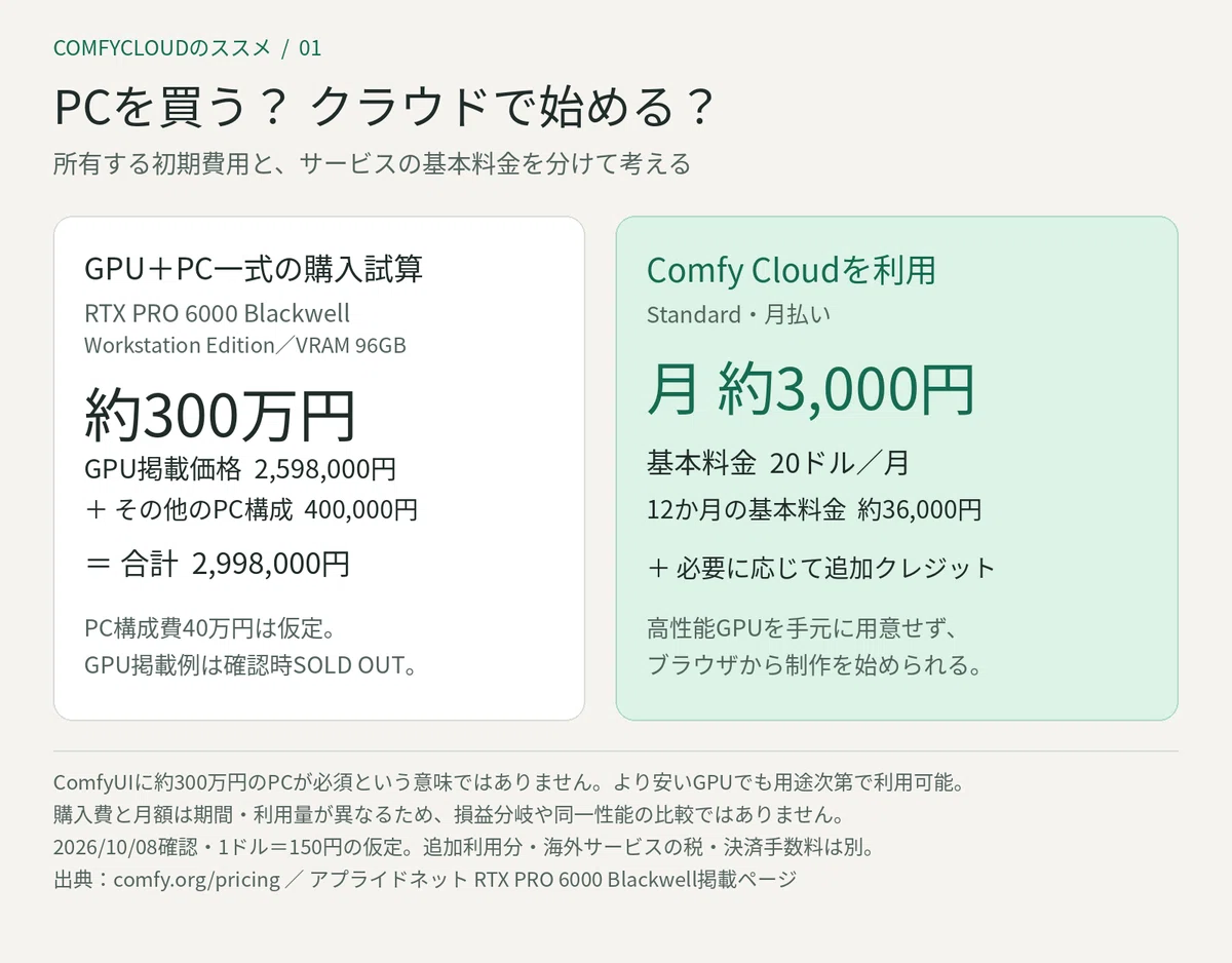 [For those tired of restrictions] A recommendation for ComfyCloud｜bububu