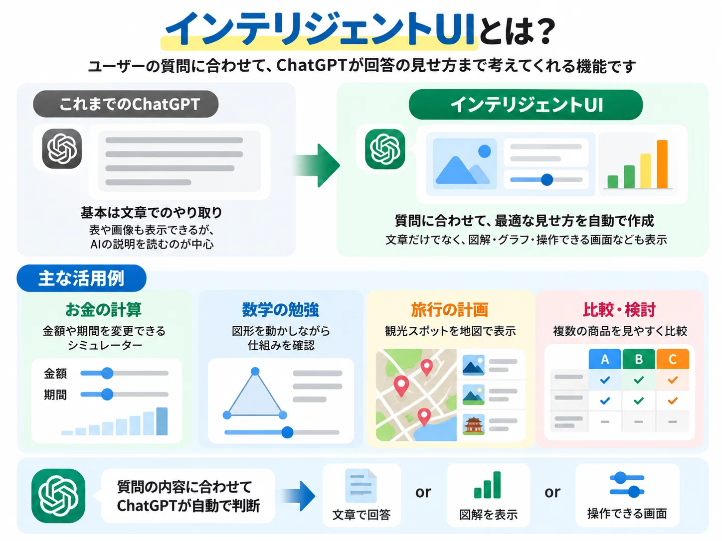 ChatGPT-6's Intelligent UI was useful｜のばぺん（Novapen）