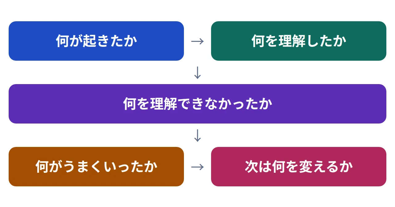 [Deep Dive] What are strong teams made of? ~4 foundations and 2 ...