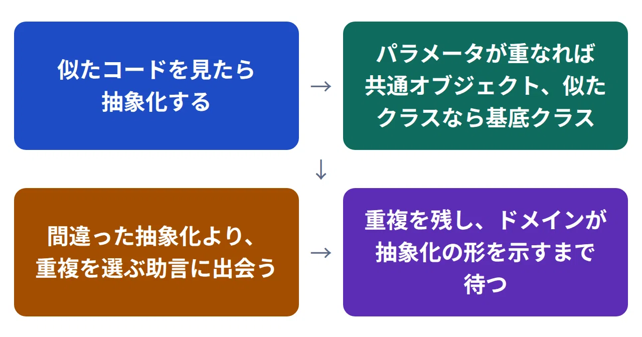 [Deep Dive] What is the difference between 
