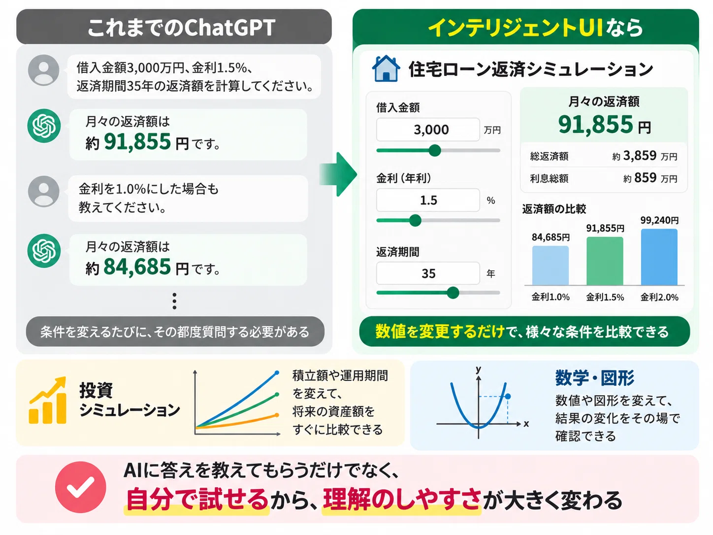 ChatGPT-6's Intelligent UI was useful｜のばぺん（Novapen）