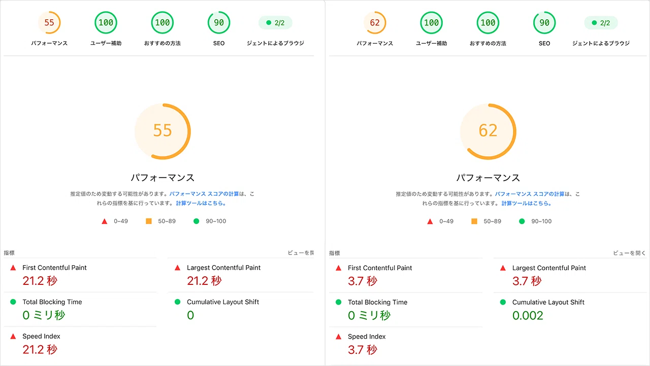 How fast can Japanese Web Fonts be? Comparing PageSpeed while changing ...