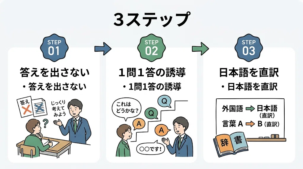 [1st Year Junior High Math] AI Prompt for Explaining How to Translate ...