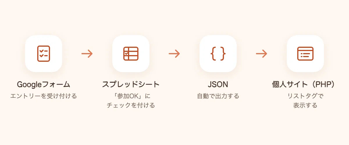 I released a web app｜る゛
