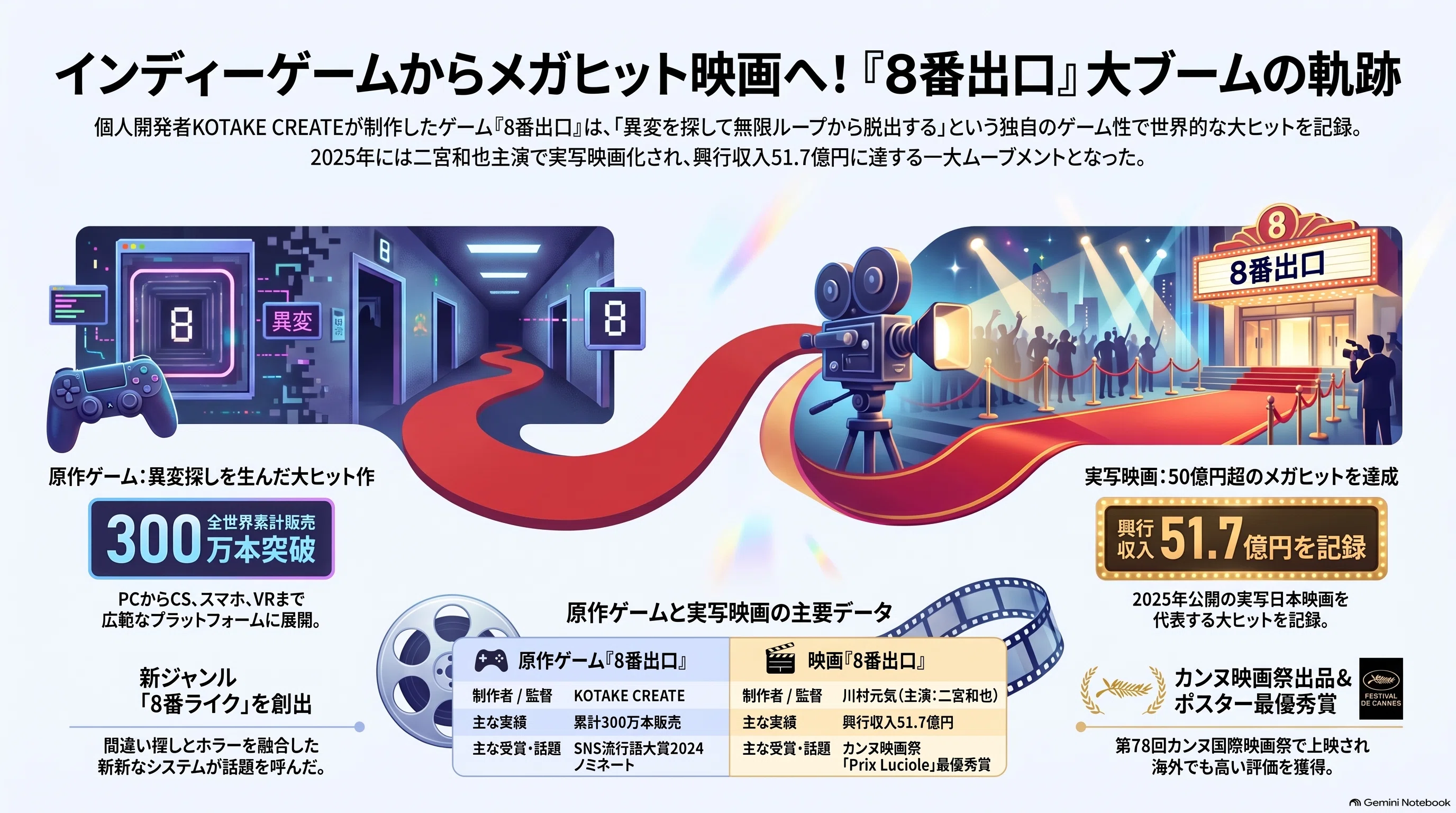 映画「8番出口」2025年東宝｜sukebezizy