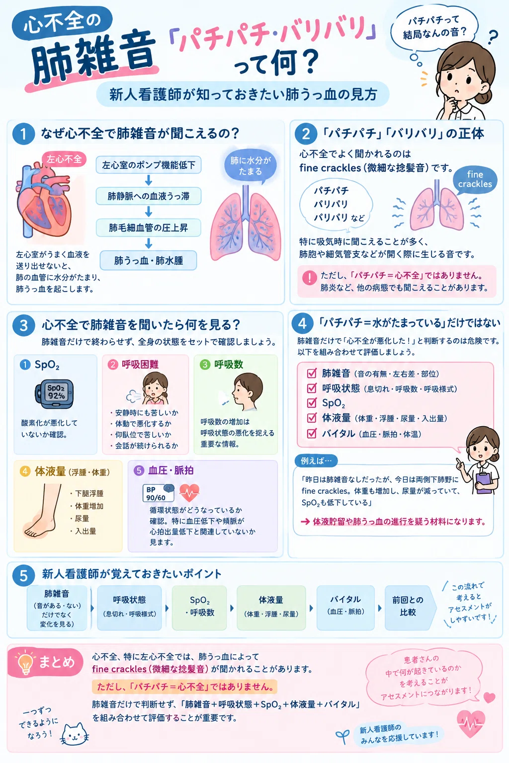 What are the 'crackling' lung sounds in heart failure?｜cupc90fffr