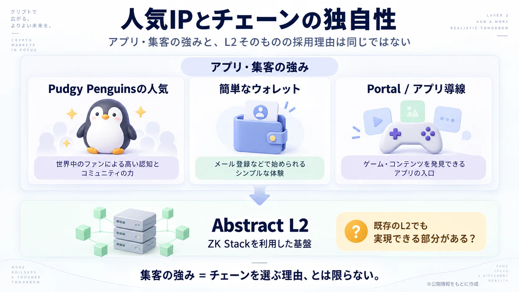 3億件の取引でもL2「サ終」──なぜ独自チェーンを作る必要があった
