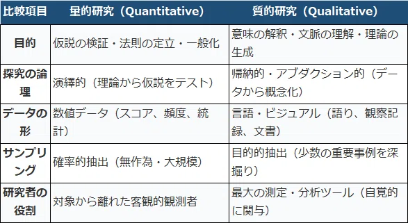Learning Qualitative Research for the First Time: Chapter 1 'What is ...