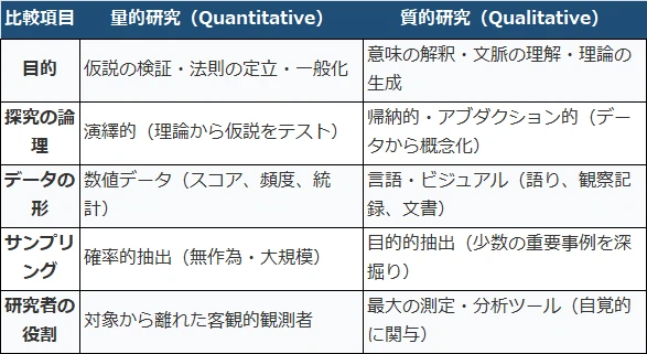 Quantitative Chapter 5 Learning Qualitative Research for the First Time: Chapter 1 'What is ...